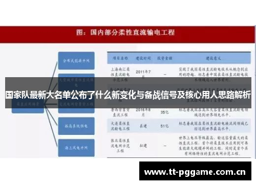 国家队最新大名单公布了什么新变化与备战信号及核心用人思路解析 国家队最新大名单公布了什么新变化与备战信号及核心用人思路解析